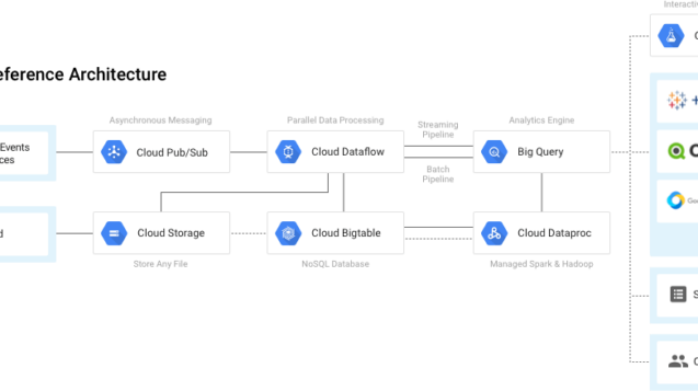 big data diagram