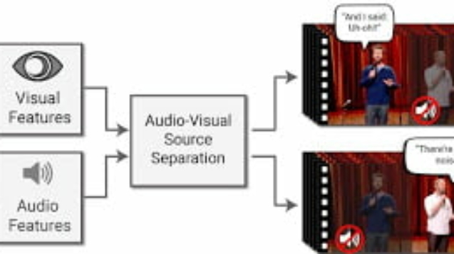 The input to our method is a video with one or more people speaking, where the speech of interest is interfered by other speakers and/or background noise. The output is a decomposition of the input audio track into clean speech tracks, one for each person detected in the video.