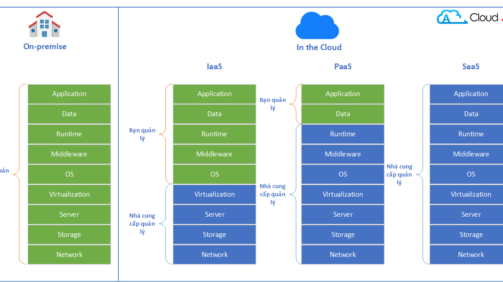 IaaS