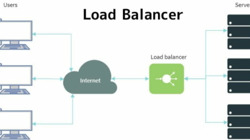 Load-Balancer