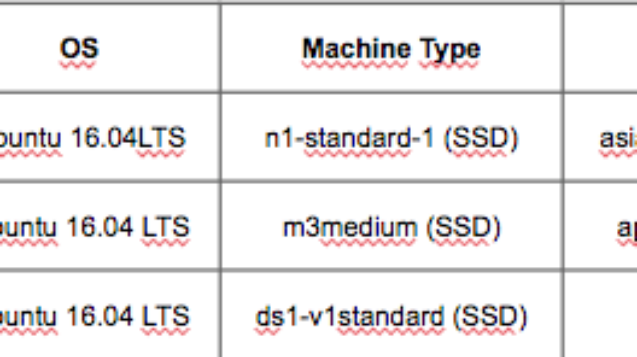 Screen Shot 2018-03-13 at 11.59.33 AM