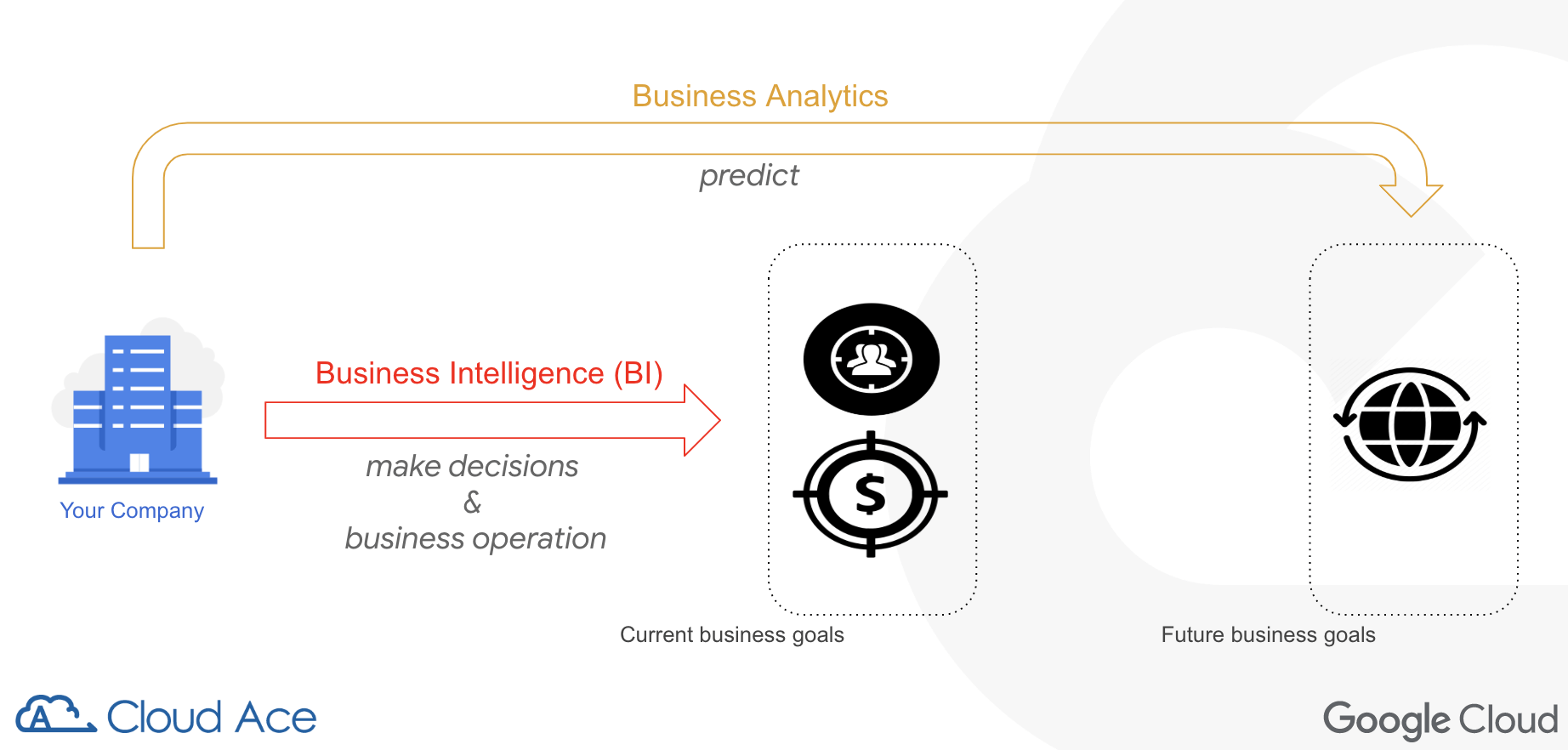 Business Intelligence  Peter Hoangs blog