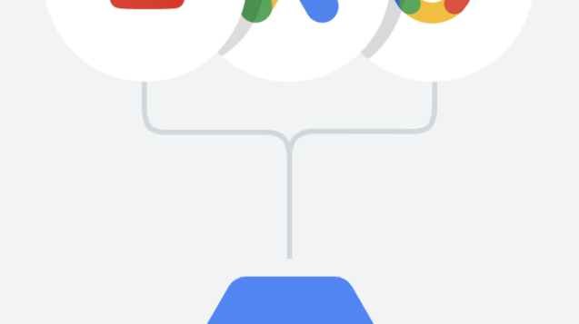Dịch vụ kết nối và truyền tải dữ liệu lên BigQuery hỗ trợ cho các nguồn dữ liệu sau.