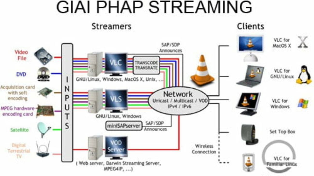 giai phap streaming_1