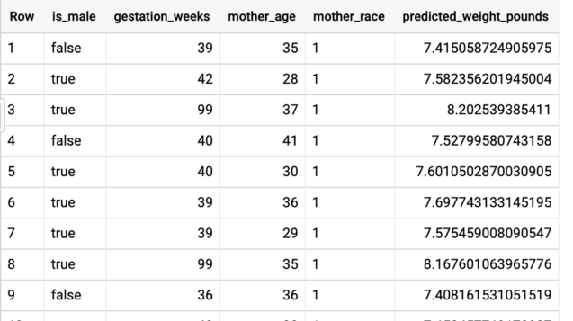 Hình 1: Kết quả mong muốn đạt được.