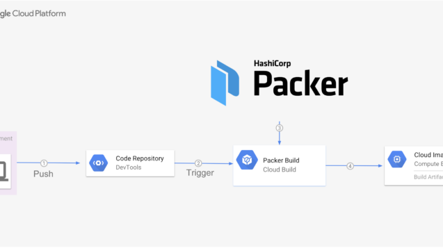 packer-tutorial