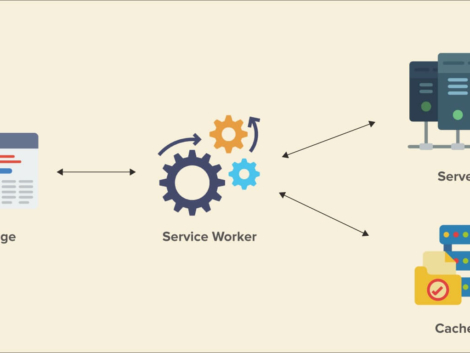 service-worker-how-it-works-2